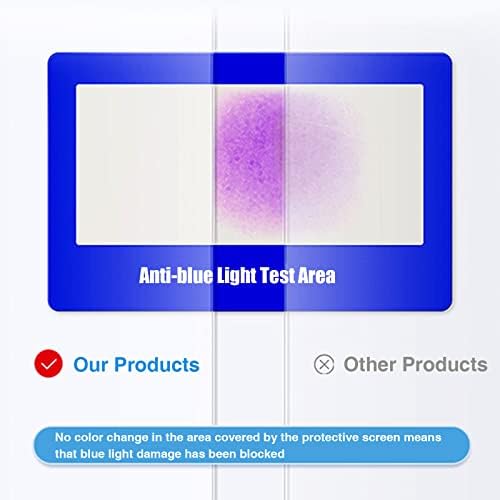 KELUNİS Anti-Mavi ışık TV Ekran Koruyucu, Parlama Önleyici Filtre Filmi Çizilmez Panel, LCD, LED,4K OLED ve QLED HDTV