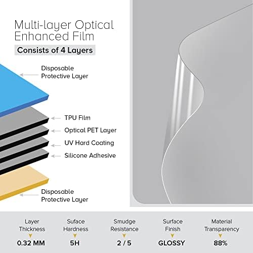 LG Monitör 32 (32UN500-W)ile uyumlu celicious Darbe Anti-Şok Kırılmaz Ekran Koruyucu Film