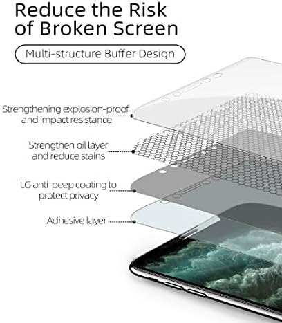 PORRVDP Gizlilik Hidrojel Ekran Koruyucu iPhone 13 Pro Max, 2 Adet Anti-casus Yumuşak TPU Koruyucu Film (Temperli